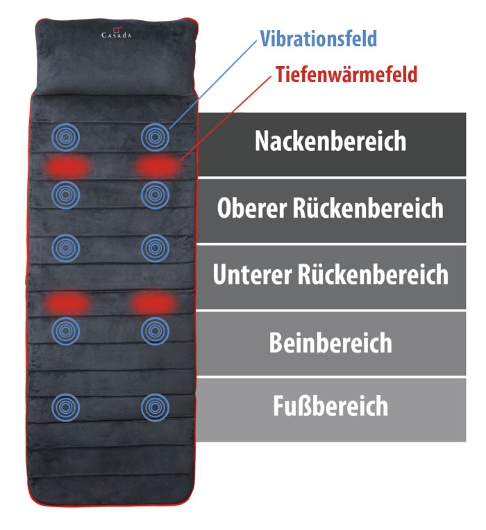 BodyShape Massage- und Wärmefelder